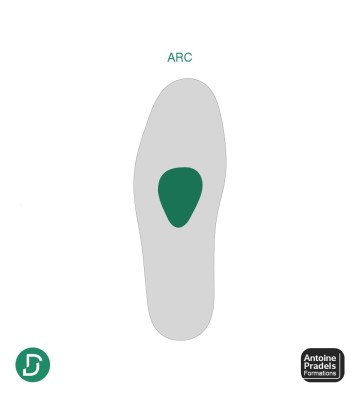 ARC (lot de 5 paires)