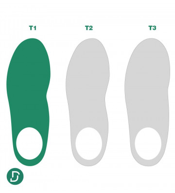 Gabarit T1 avec éviction résines (lot de 5 paires)