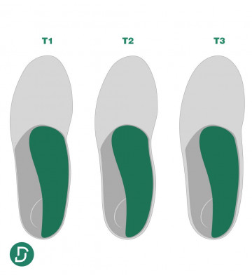 Bande Supinatrice résine T1 (lot de 5 paires)