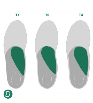 Elément Supinateur Médian résine T2  (lot de 5 paires)