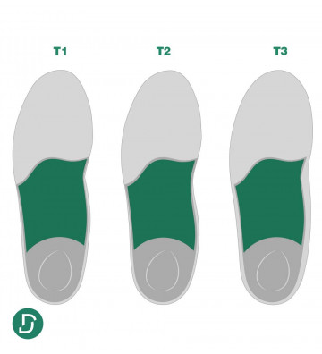 Stabilisateur médian LC T1 résines (lot de 5 paires)