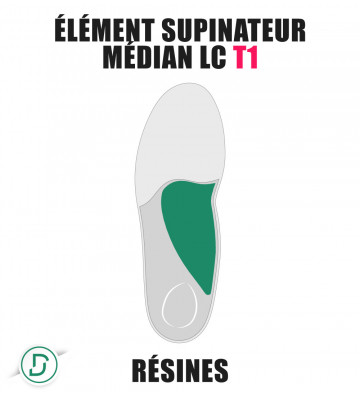 ESM LC T1 résines (lot de 5 paires)