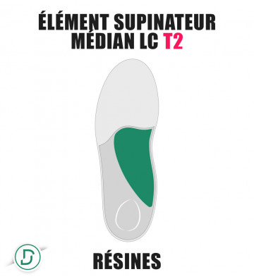 ESM LC T2 résines (lot de 5 paires)