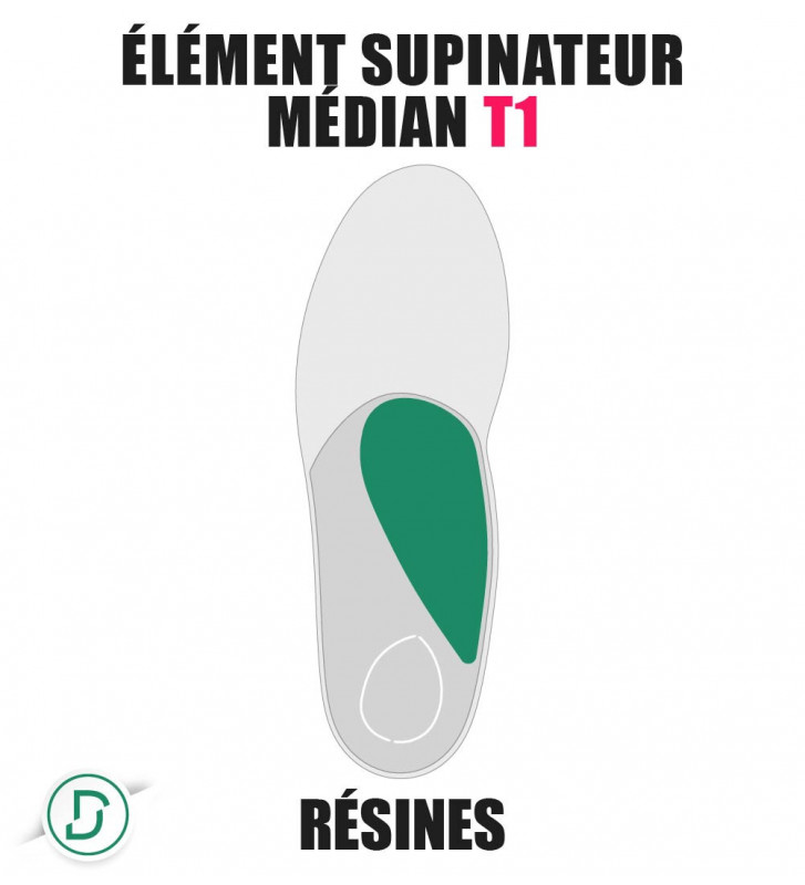 Elément Supinateur Médian T1 résines (lot de 5 paires)