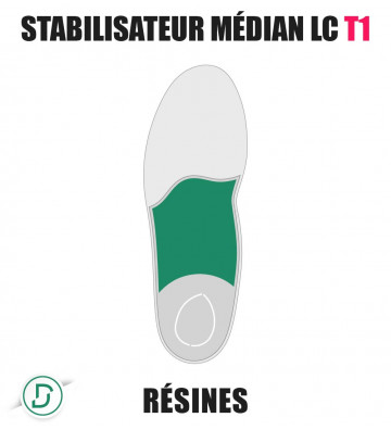 Stabilisateur médian LC T1 résines (lot de 5 paires)
