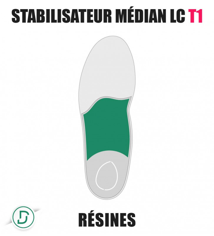 Stabilisateur médian LC T1 résines (lot de 5 paires)