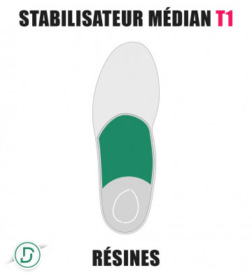 Stabilisateur médian T1 (lot de 5 paires)
