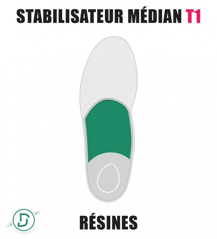 Stabilisateur médian T1 (lot de 5 paires)