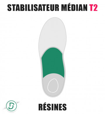 Stabilisateur médian T2 (lot de 5 paires)