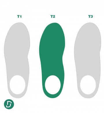 Gabarit T2 avec éviction PE (lot de 5 paires)