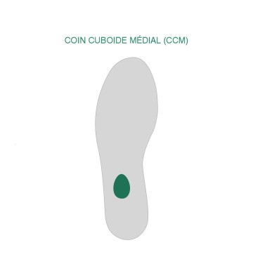 Coin Cuboide Medial (lot de 5 paires)